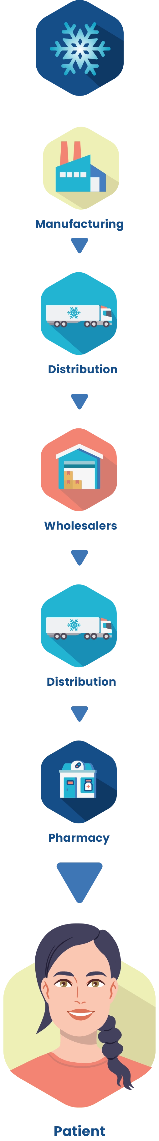 cold chain mobile image